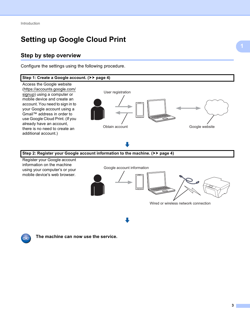 Setting up google cloud print, Step by step overview, The machine can now use the service | Brother HL-6180DWT User Manual | Page 6 / 13