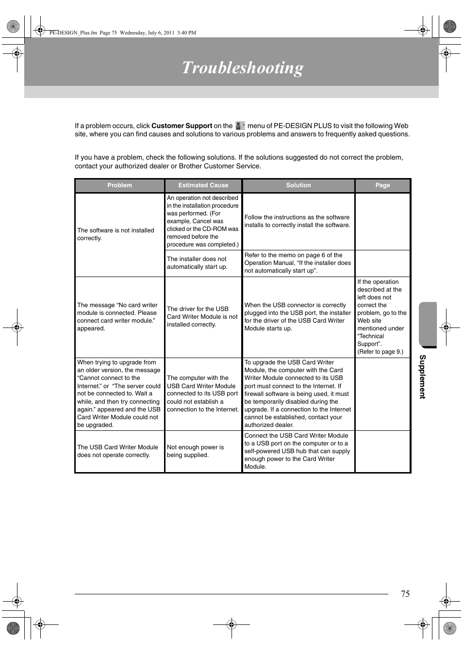 Troubleshooting | Brother PE-DESIGN PLUS User Manual | Page 77 / 80