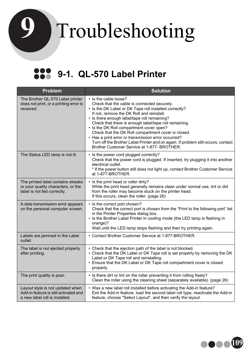 Troubleshooting, 1. ql-570 label printer | Brother QL-570VM User Manual | Page 109 / 118