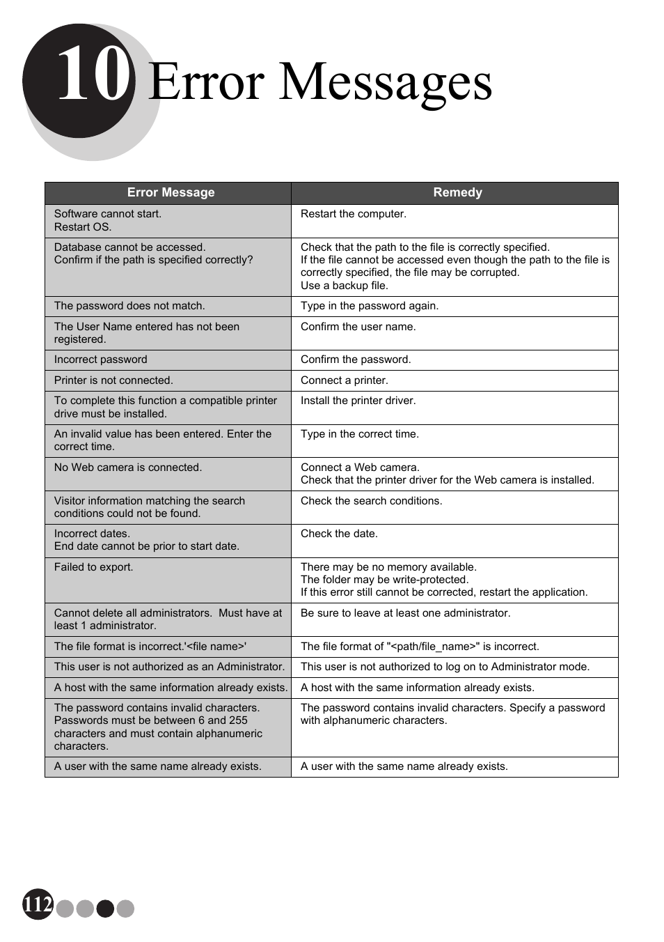 Error messages | Brother QL-570VM User Manual | Page 112 / 118