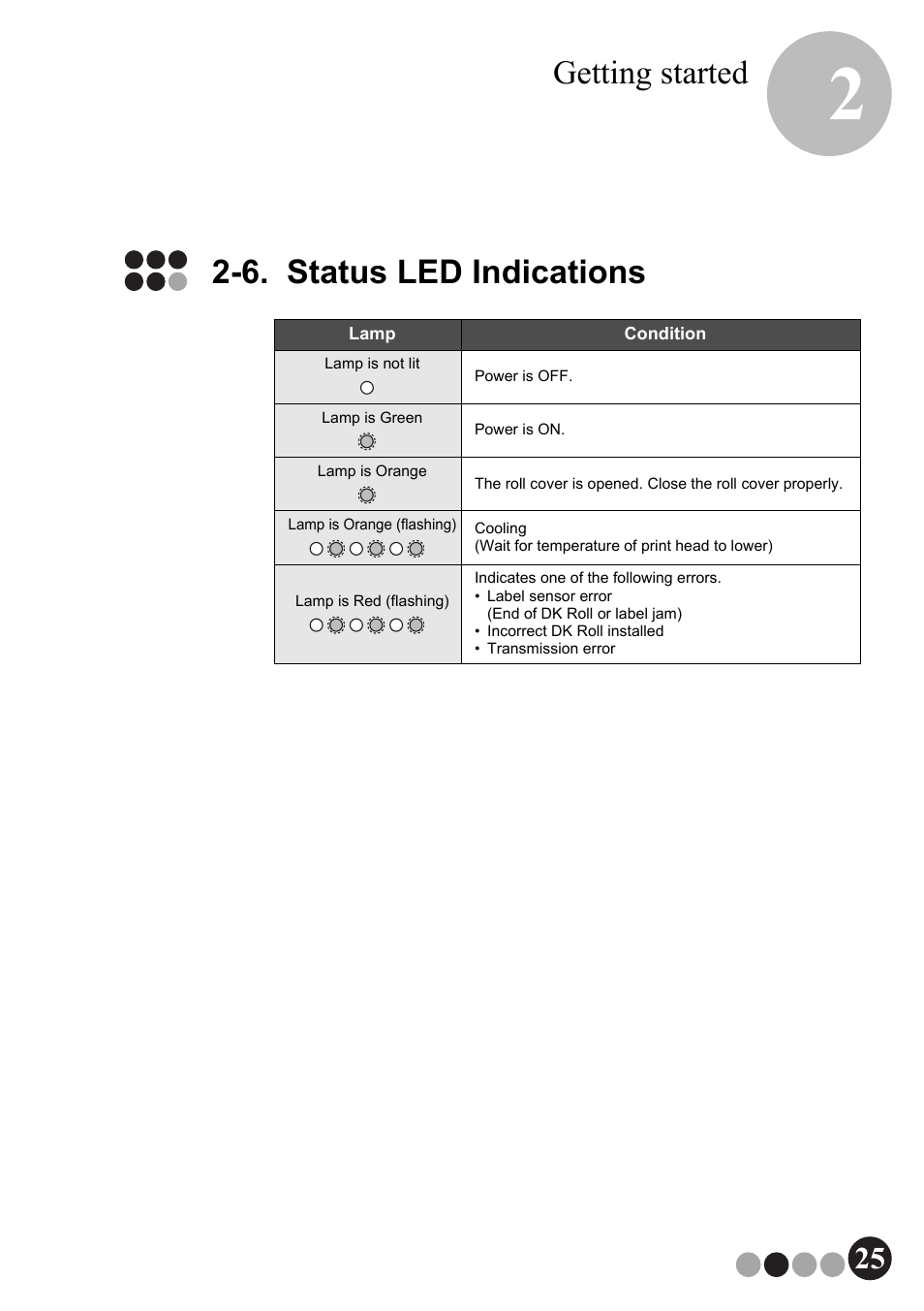 6. status led indications, Getting started | Brother QL-570VM User Manual | Page 25 / 118