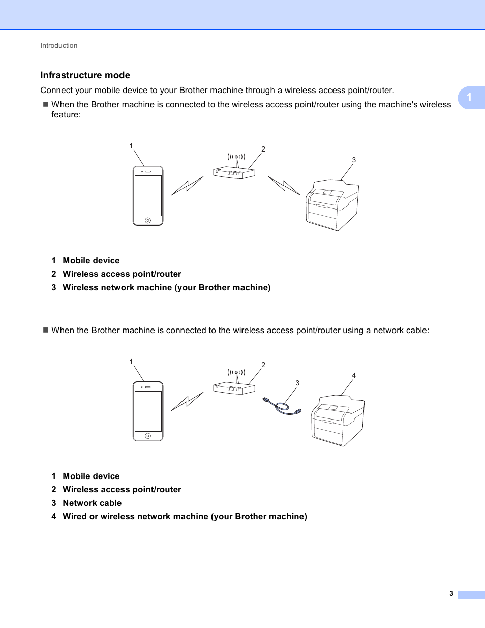 Infrastructure mode | Brother HL-L8250CDN User Manual | Page 6 / 13