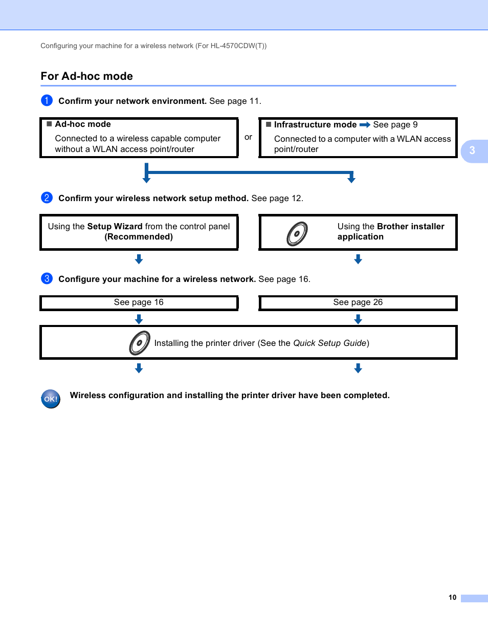 For ad-hoc mode, 3for ad-hoc mode | Brother HL 4570CDWT User Manual | Page 15 / 114
