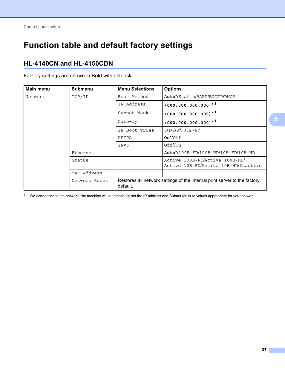Function table and default factory settings, Hl-4140cn and hl-4150cdn | Brother HL 4570CDWT User Manual | Page 42 / 114