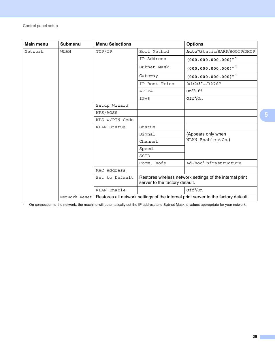 Brother HL 4570CDWT User Manual | Page 44 / 114