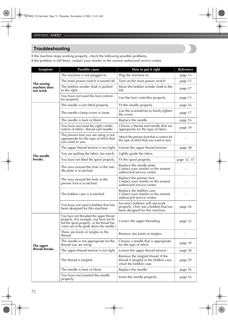 Troubleshooting | Brother XL 2600i User Manual | Page 73 / 82