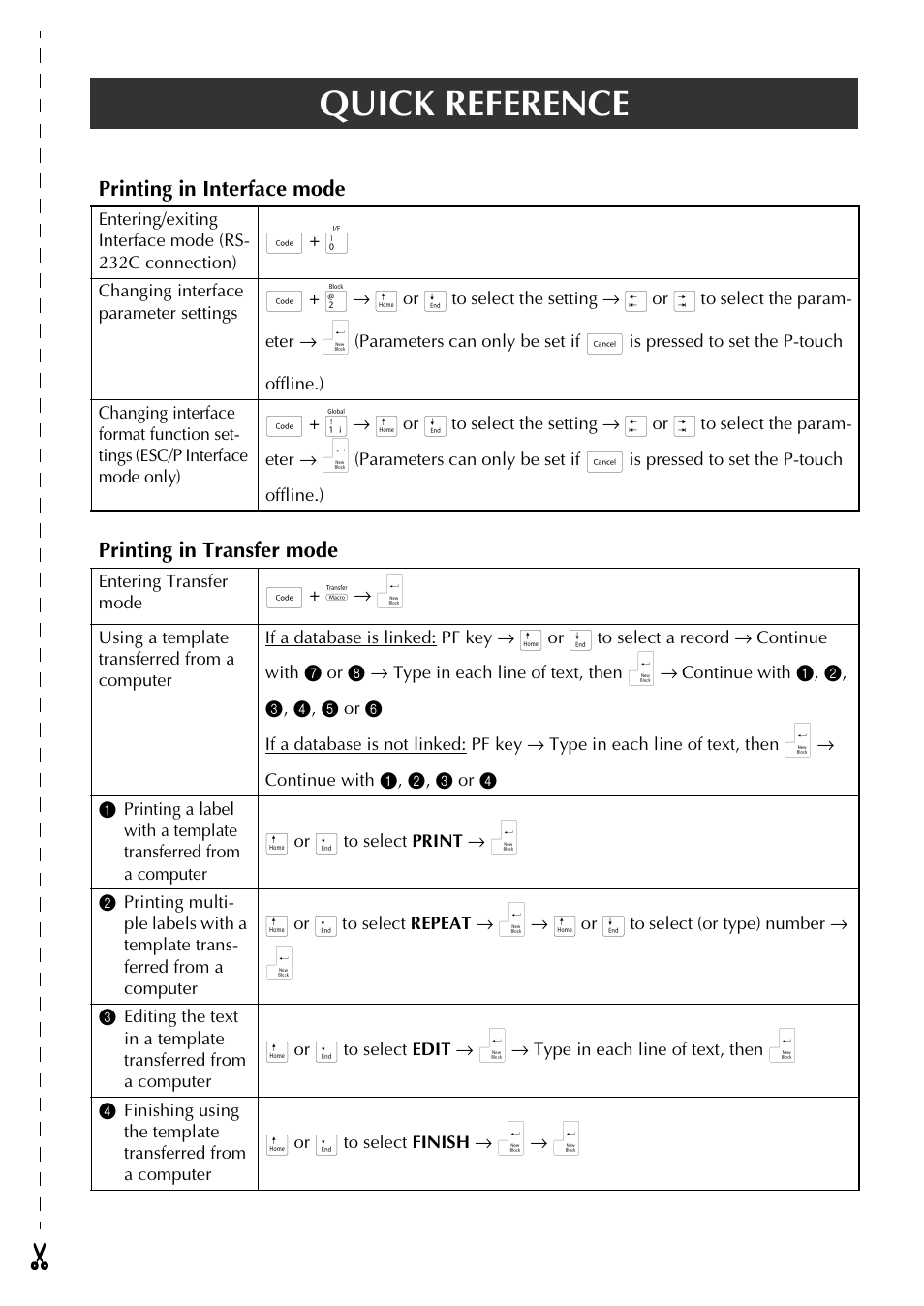 Quick reference | Brother PT-9600 User Manual | Page 2 / 52