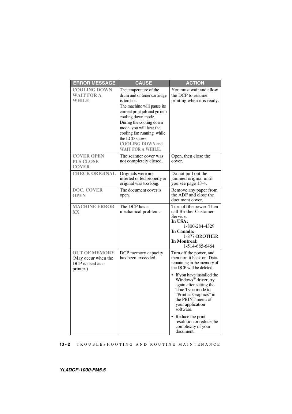 Brother DCP 1000 User Manual | Page 108 / 139