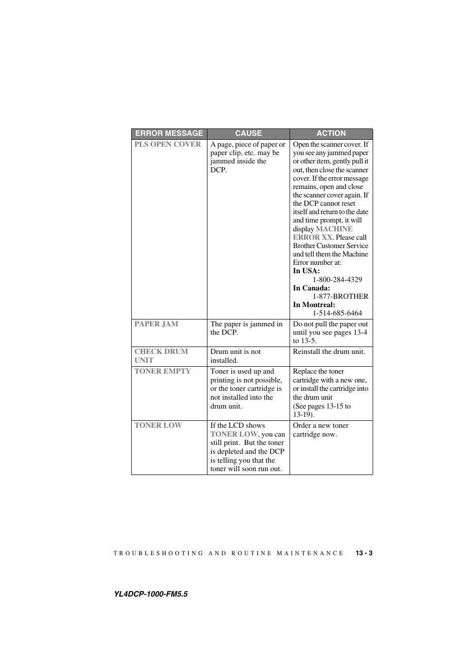 Brother DCP 1000 User Manual | Page 109 / 139