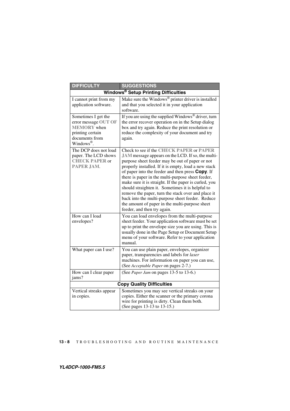 Brother DCP 1000 User Manual | Page 114 / 139