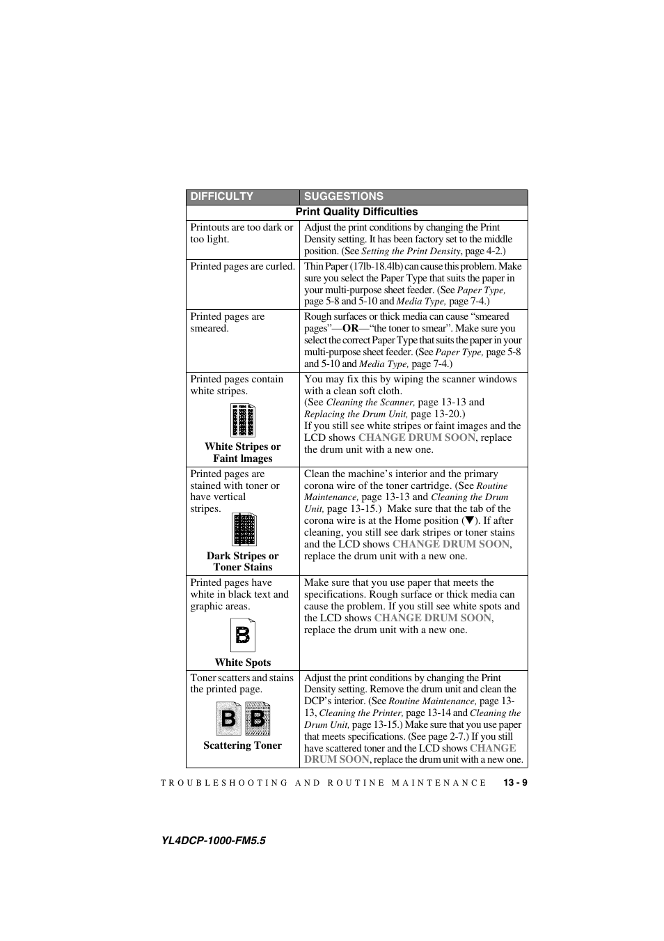 Brother DCP 1000 User Manual | Page 115 / 139