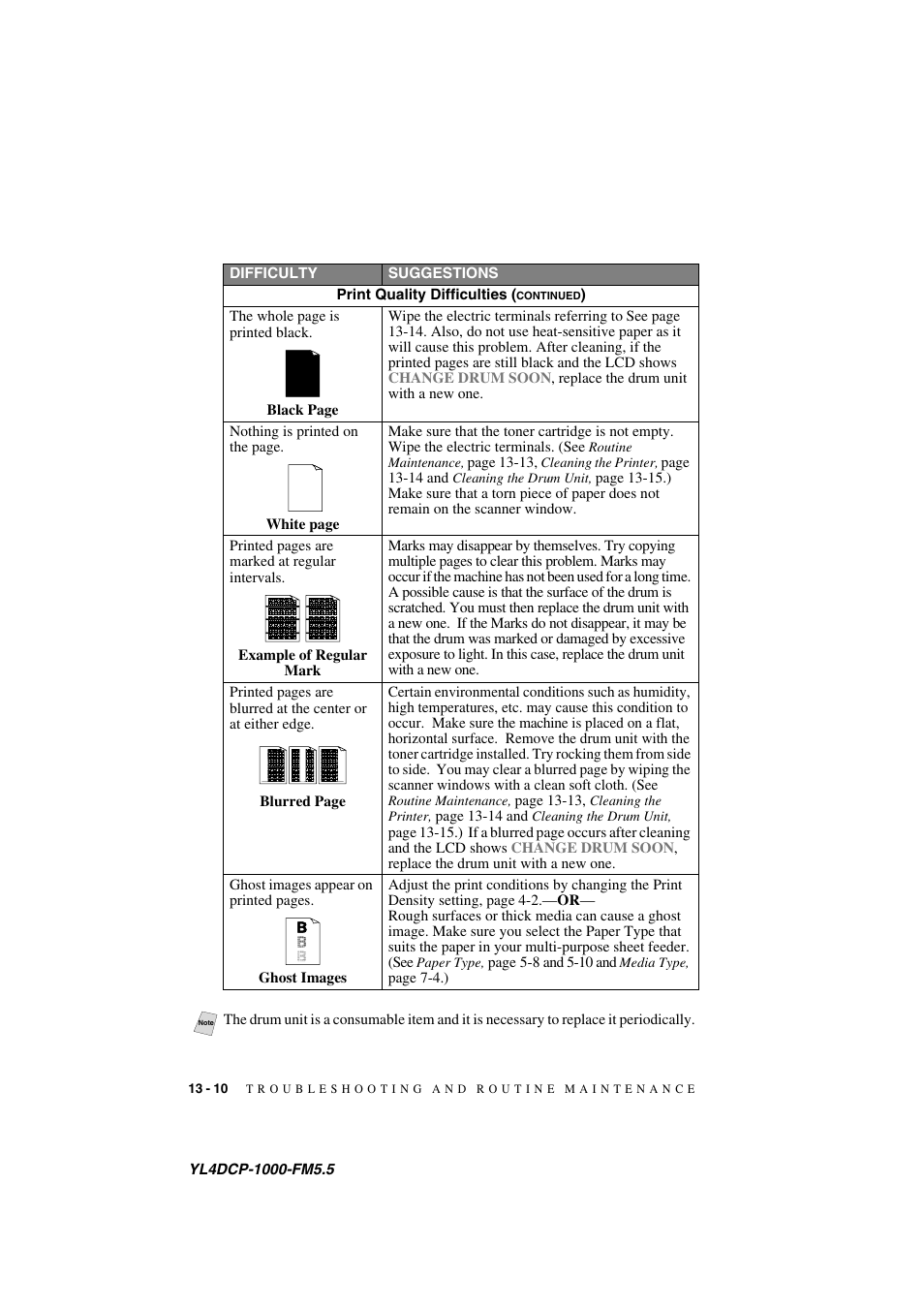 Brother DCP 1000 User Manual | Page 116 / 139