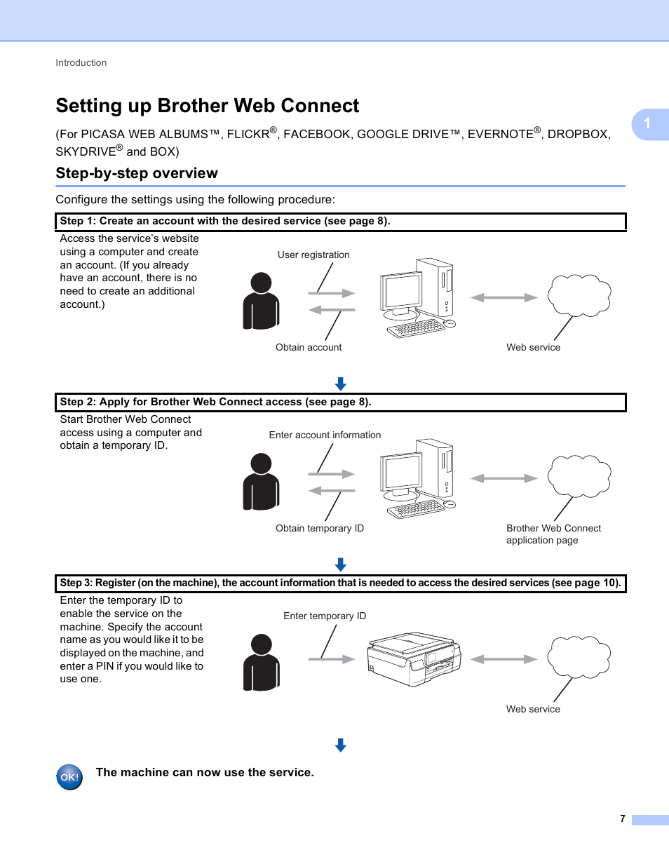 Setting up brother web connect, Step-by-step overview, For picasa web albums™, flickr | Dropbox, skydrive, And box), The machine can now use the service | Brother DCP-J152W User Manual | Page 11 / 56