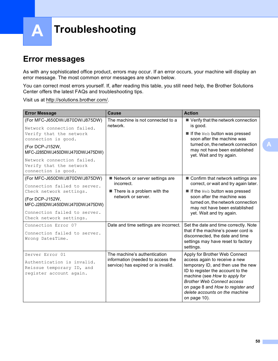 A troubleshooting, Error messages, Troubleshooting | Brother DCP-J152W User Manual | Page 54 / 56