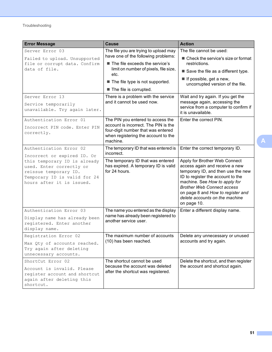 Brother DCP-J152W User Manual | Page 55 / 56