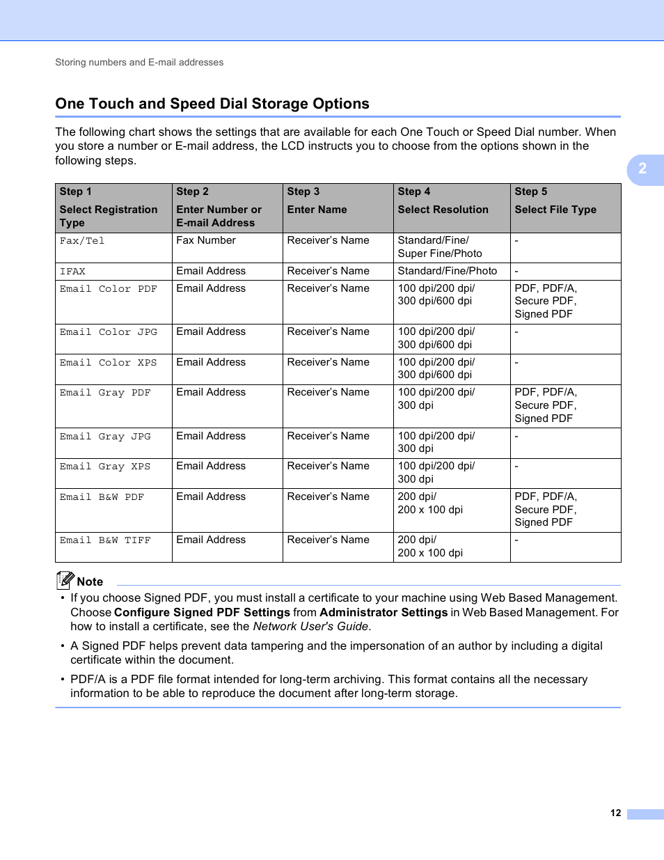 One touch and speed dial storage options, 2one touch and speed dial storage options | Brother MFC-9460CDN User Manual | Page 15 / 43