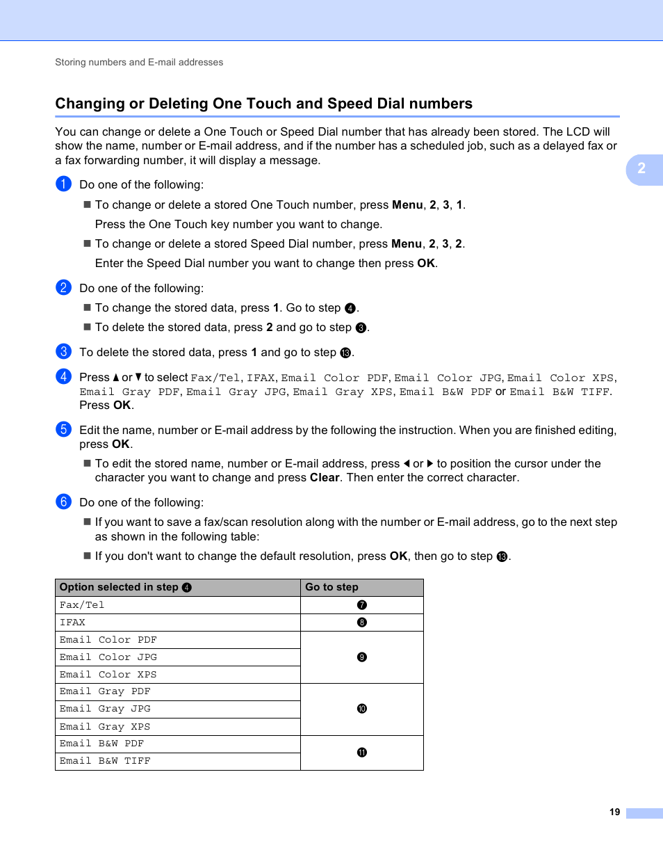 Brother MFC-9460CDN User Manual | Page 22 / 43