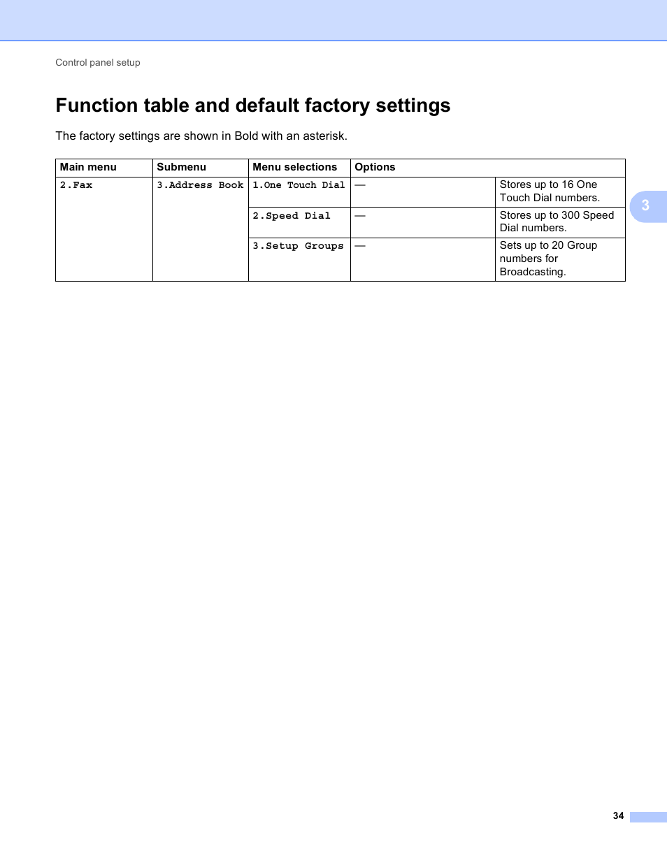 Function table and default factory settings | Brother MFC-9460CDN User Manual | Page 37 / 43