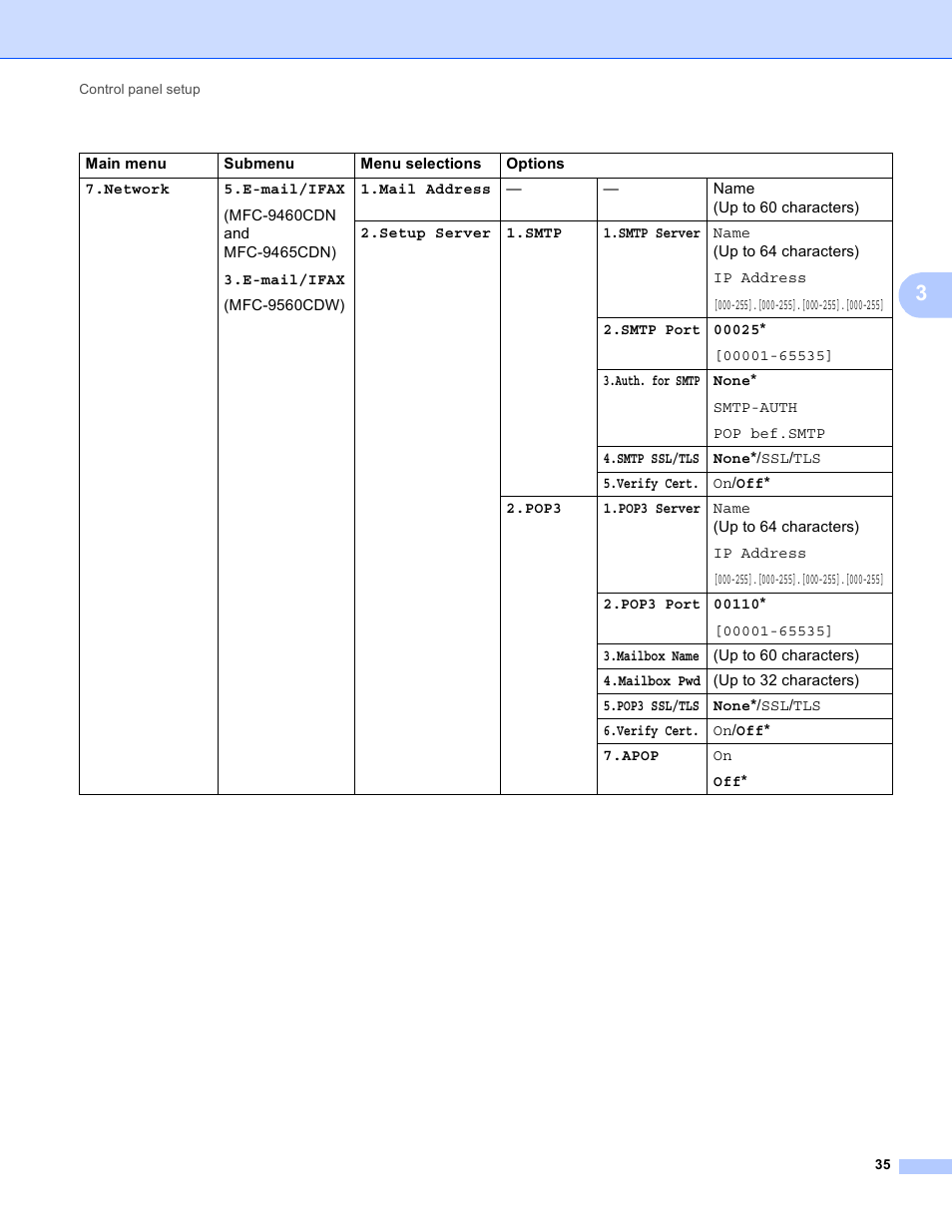 Brother MFC-9460CDN User Manual | Page 38 / 43