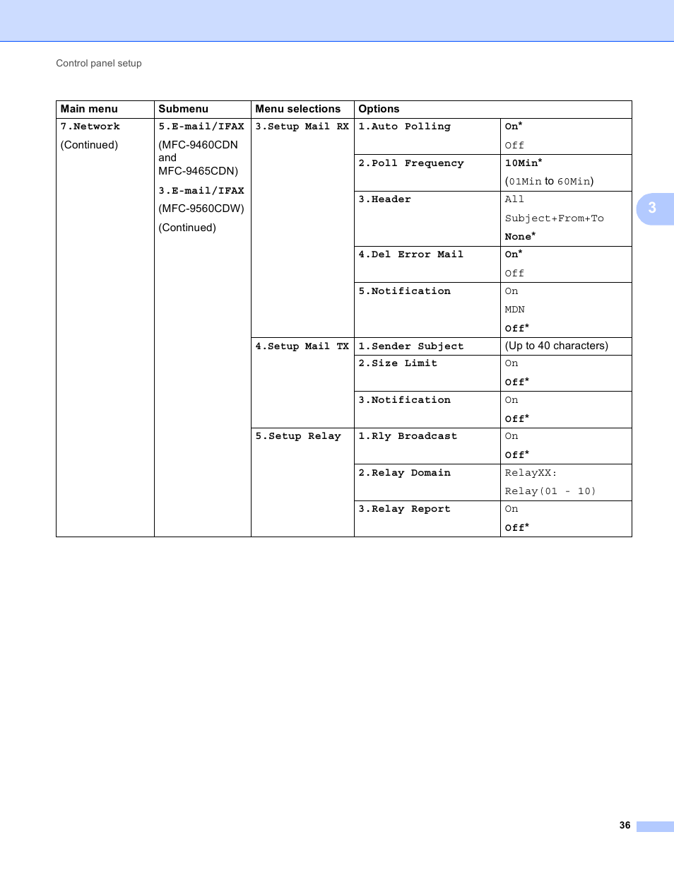 Brother MFC-9460CDN User Manual | Page 39 / 43