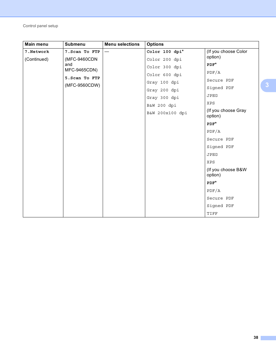 Brother MFC-9460CDN User Manual | Page 41 / 43