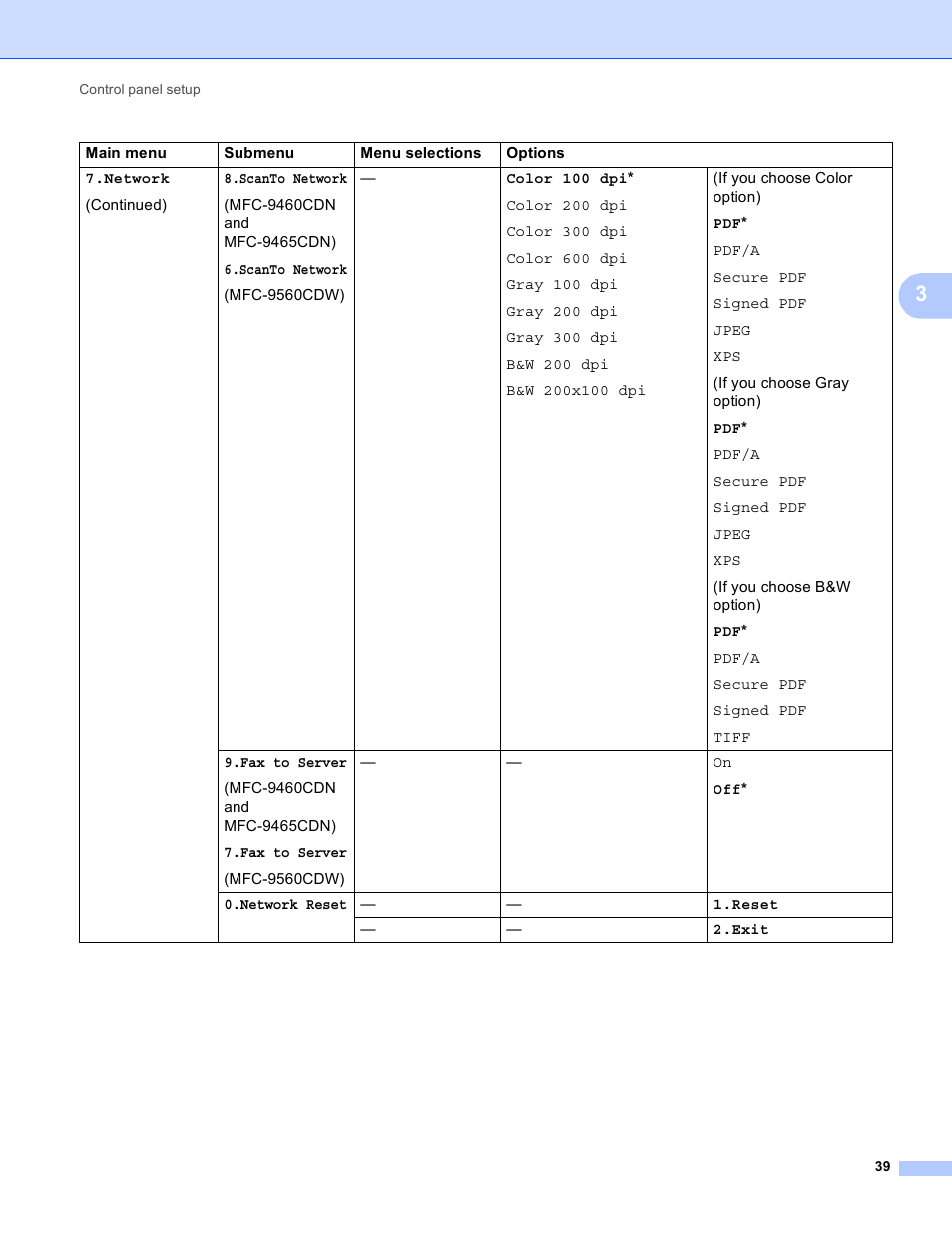 Brother MFC-9460CDN User Manual | Page 42 / 43