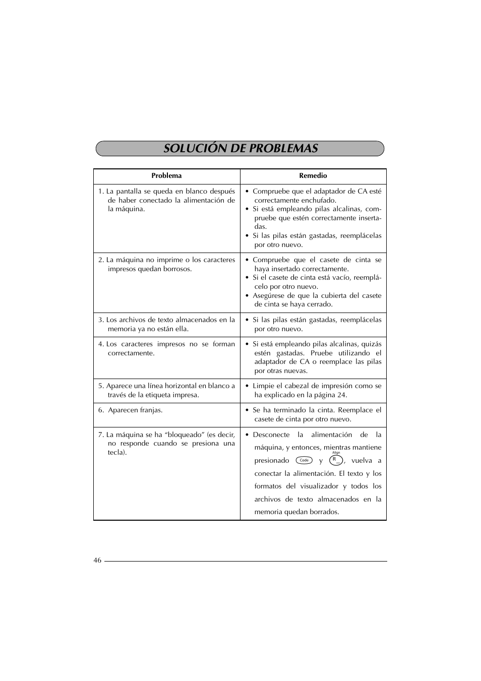 Solución de problemas | Brother PT-2300 User Manual | Page 131 / 143