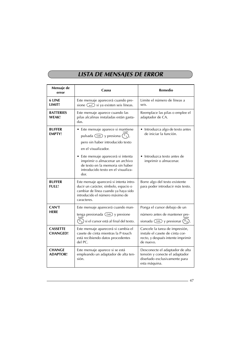 Lista de mensajes de error | Brother PT-2300 User Manual | Page 132 / 143