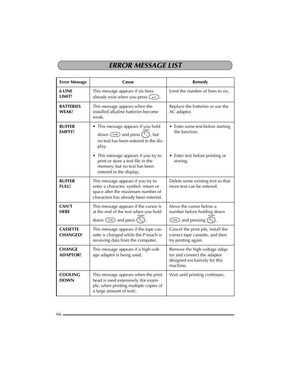 Error message list | Brother PT-2300 User Manual | Page 70 / 143