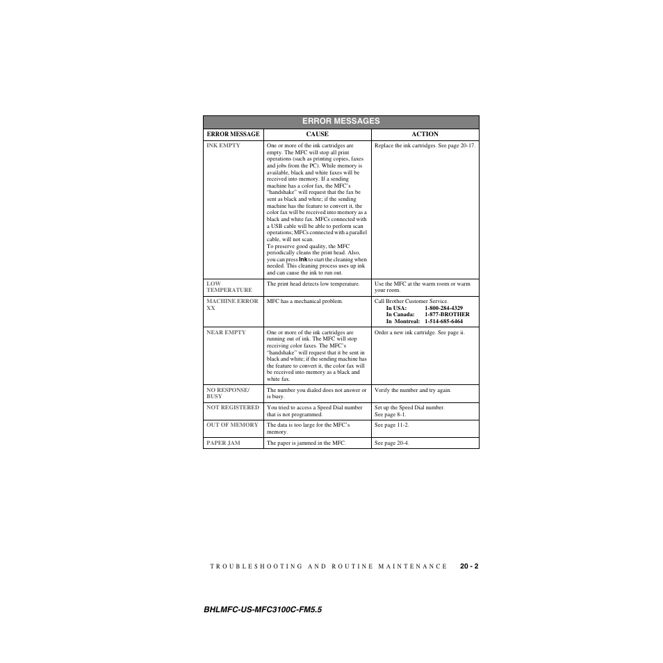 Brother MFC-3100C User Manual | Page 177 / 210