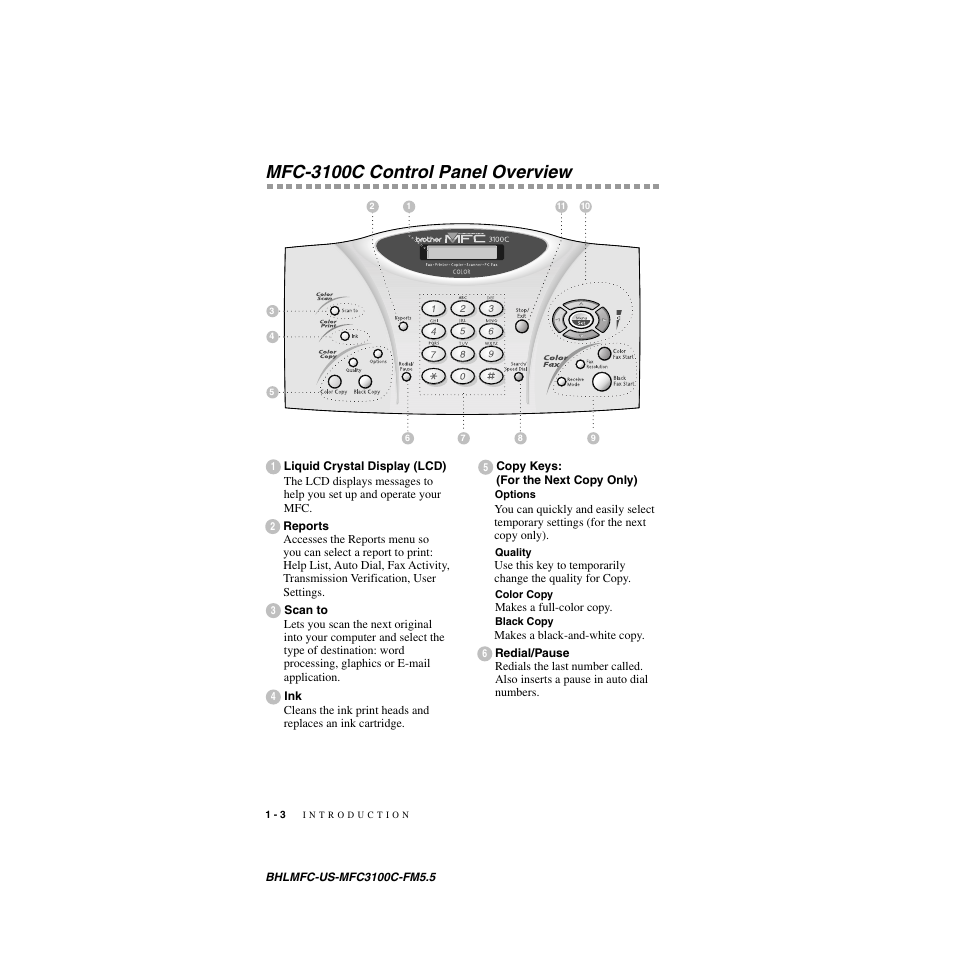 Mfc-3100c control panel overview | Brother MFC-3100C User Manual | Page 24 / 210