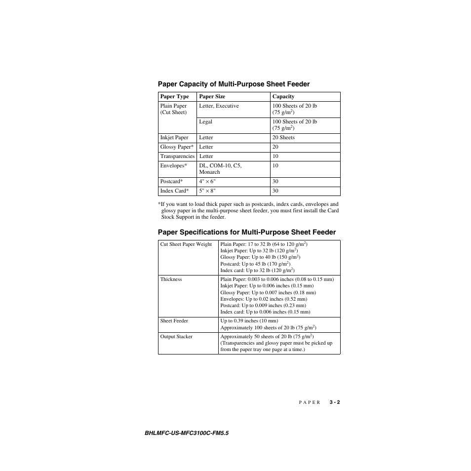 Paper capacity of multi-purpose sheet feeder | Brother MFC-3100C User Manual | Page 45 / 210