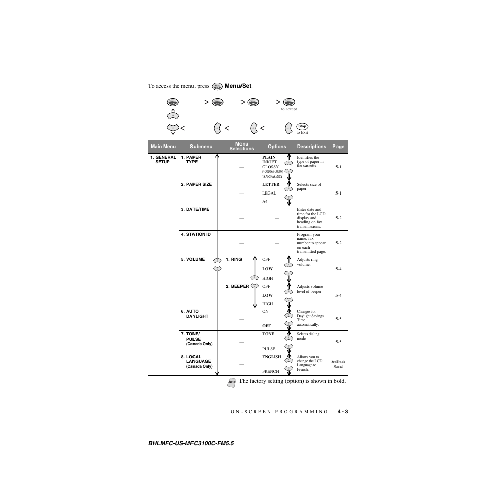 Brother MFC-3100C User Manual | Page 49 / 210