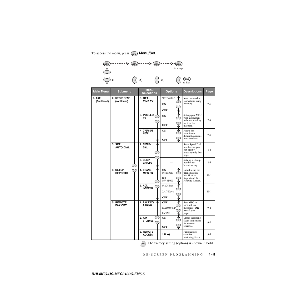 Brother MFC-3100C User Manual | Page 51 / 210