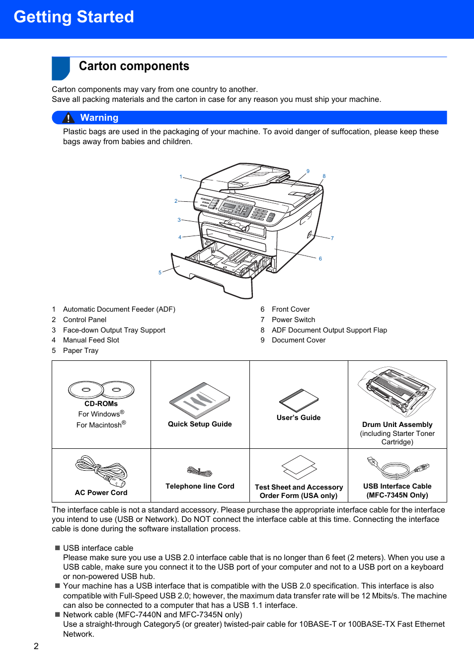 Getting started, Carton components, Warning | Brother MFC-7340 User Manual | Page 4 / 32