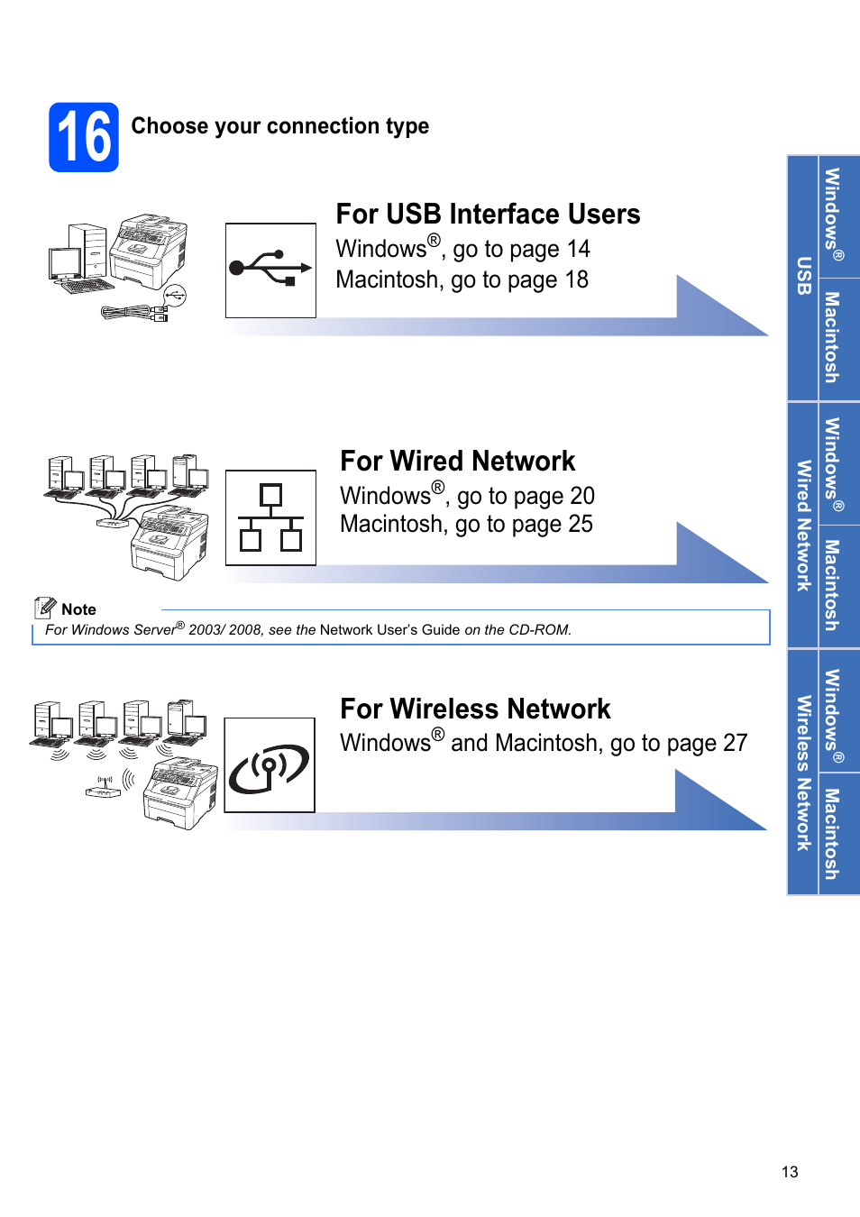 16 choose your connection type, For usb interface users, For wired network | For wireless network | Brother MFC-9325CW User Manual | Page 13 / 47