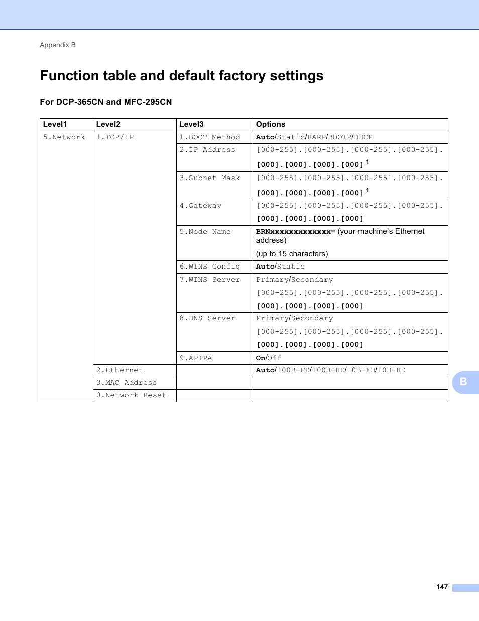 Function table and default factory settings | Brother DCP-395CN User Manual | Page 156 / 170