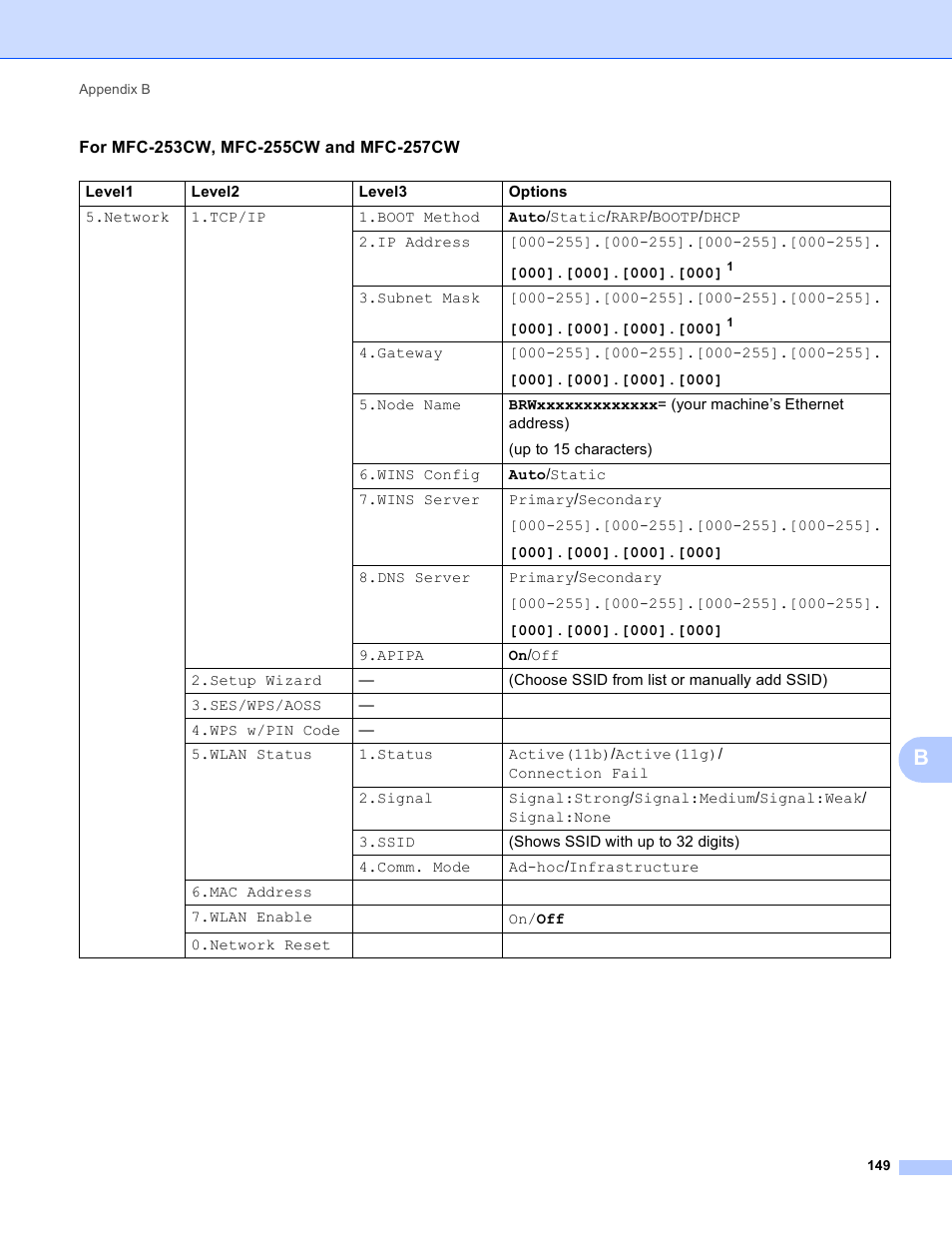 Brother DCP-395CN User Manual | Page 158 / 170