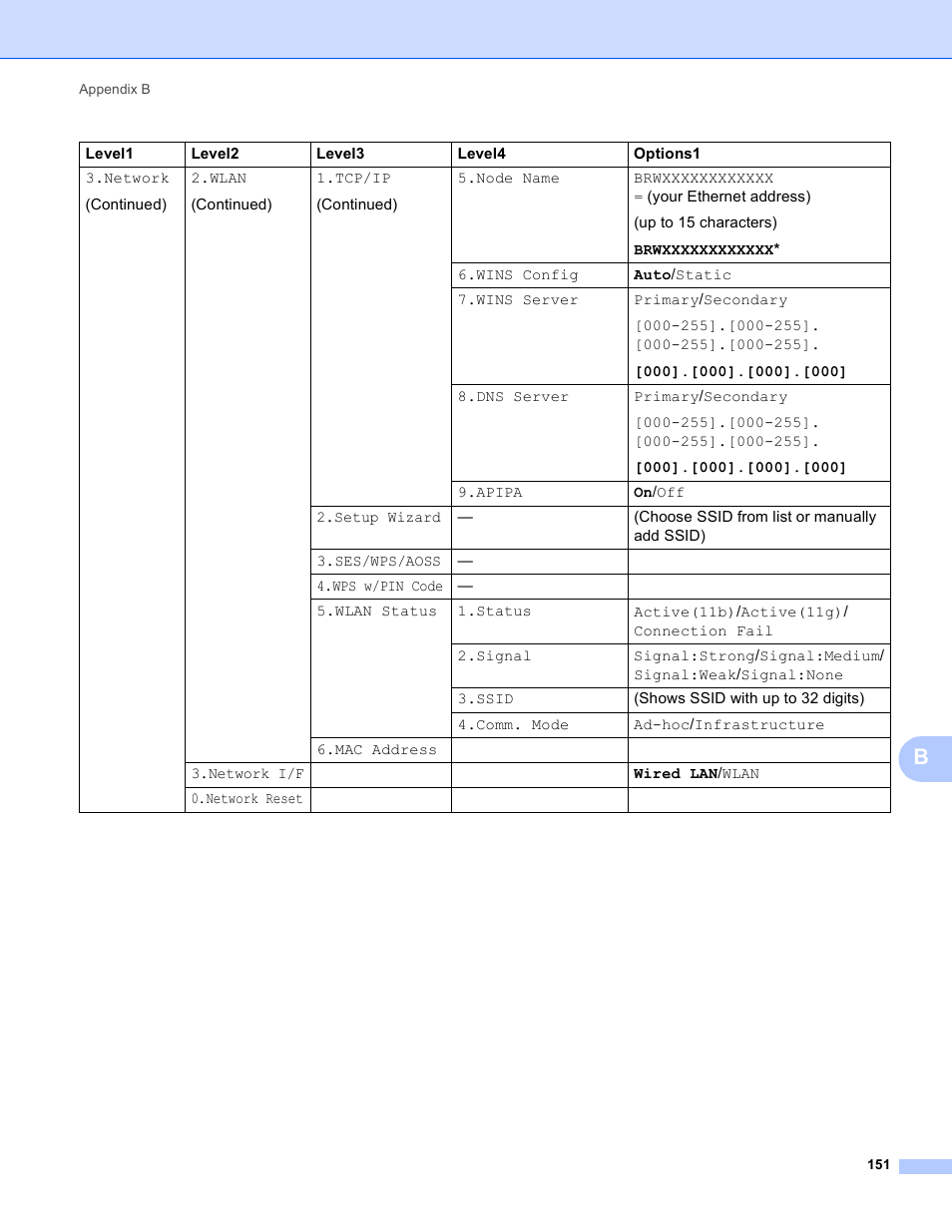 Brother DCP-395CN User Manual | Page 160 / 170