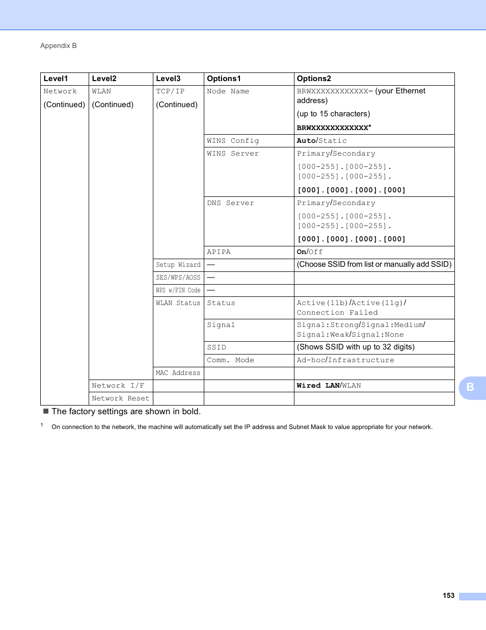 Brother DCP-395CN User Manual | Page 162 / 170