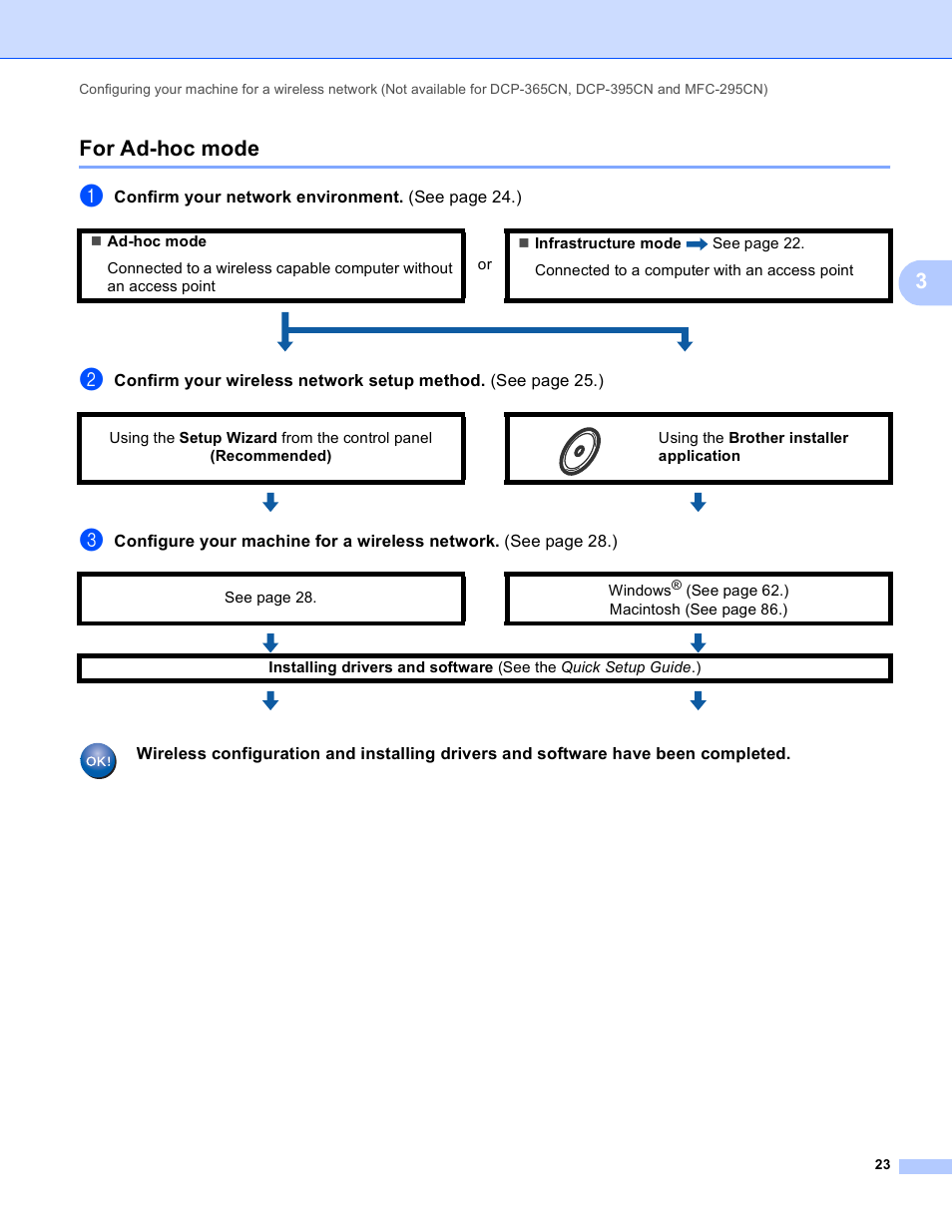 For ad-hoc mode, 3for ad-hoc mode | Brother DCP-395CN User Manual | Page 32 / 170