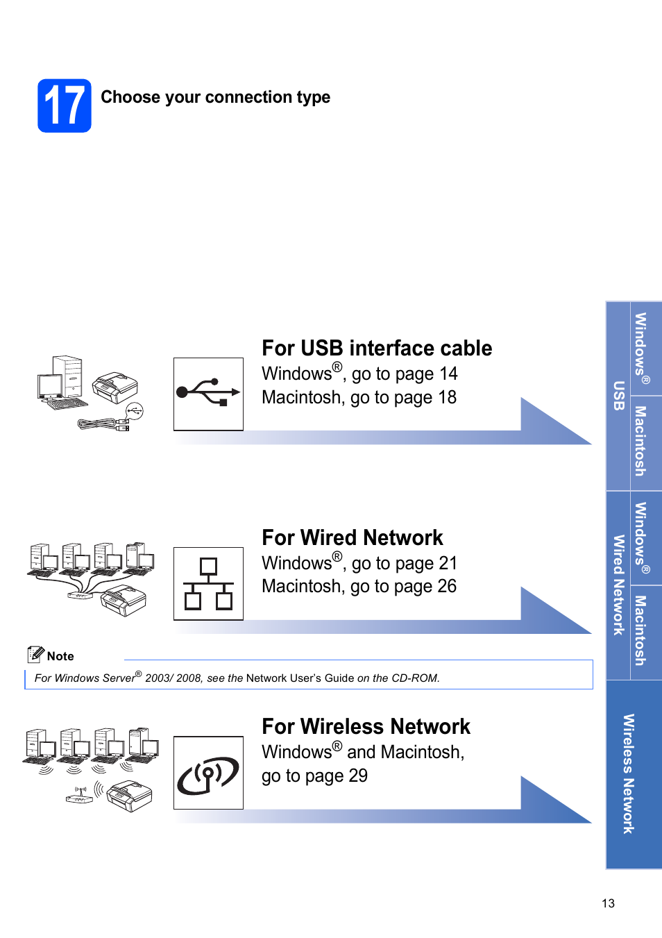 17 choose your connection type, For usb interface cable, For wired network | For wireless network | Brother MFC-795CW User Manual | Page 13 / 46