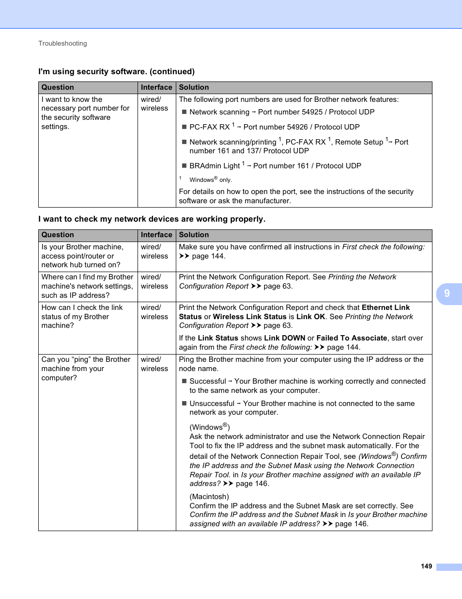 Brother MFC-8950DWT User Manual | Page 156 / 187