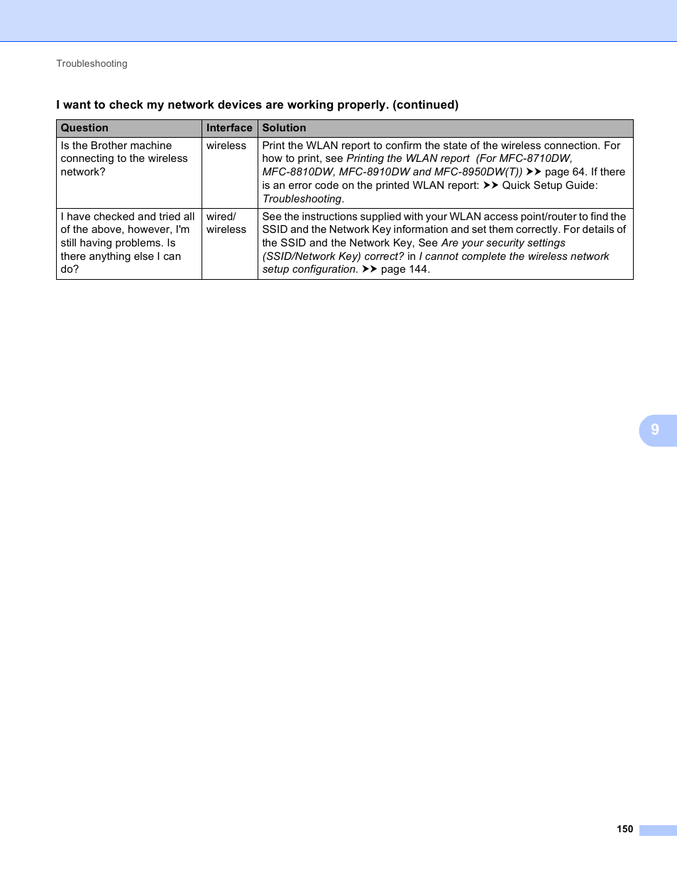 Brother MFC-8950DWT User Manual | Page 157 / 187