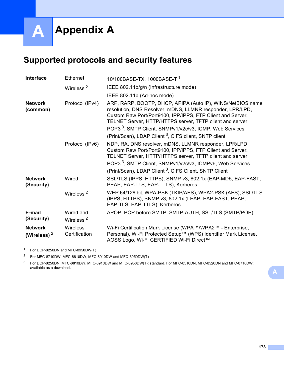 A appendix a, Supported protocols and security features, Appendix a | Brother MFC-8950DWT User Manual | Page 180 / 187