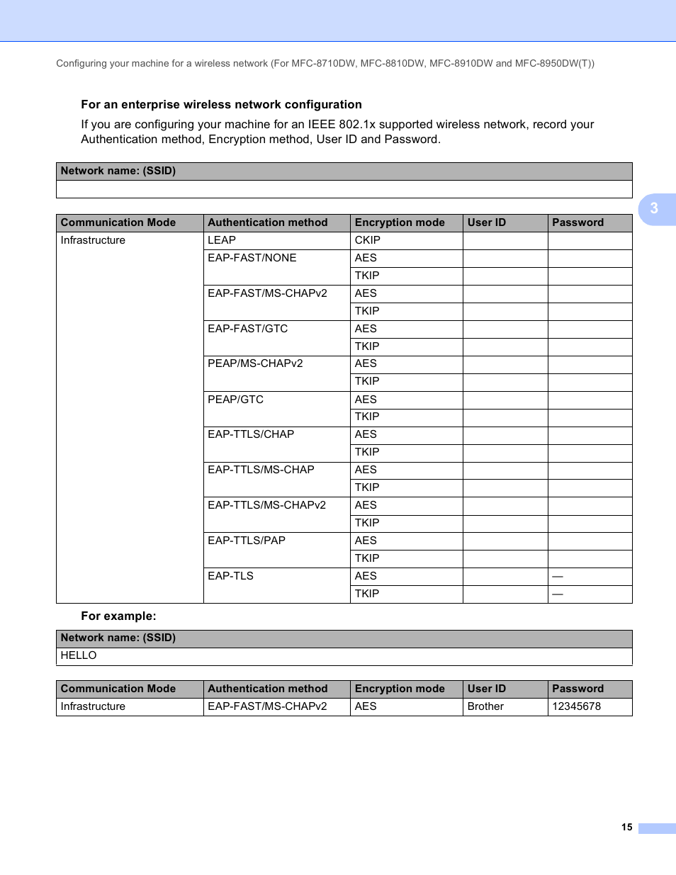 Brother MFC-8950DWT User Manual | Page 22 / 187