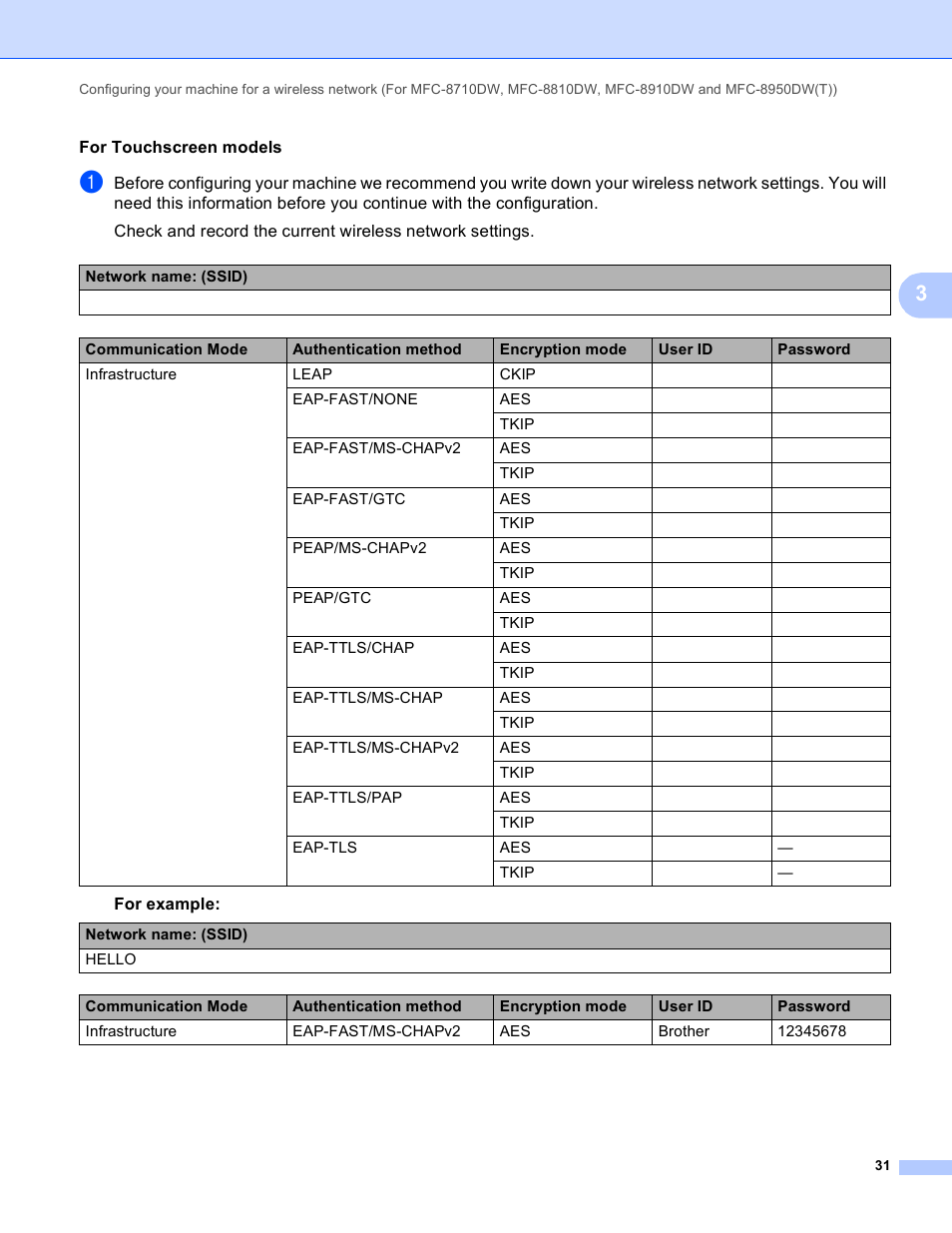 Brother MFC-8950DWT User Manual | Page 38 / 187