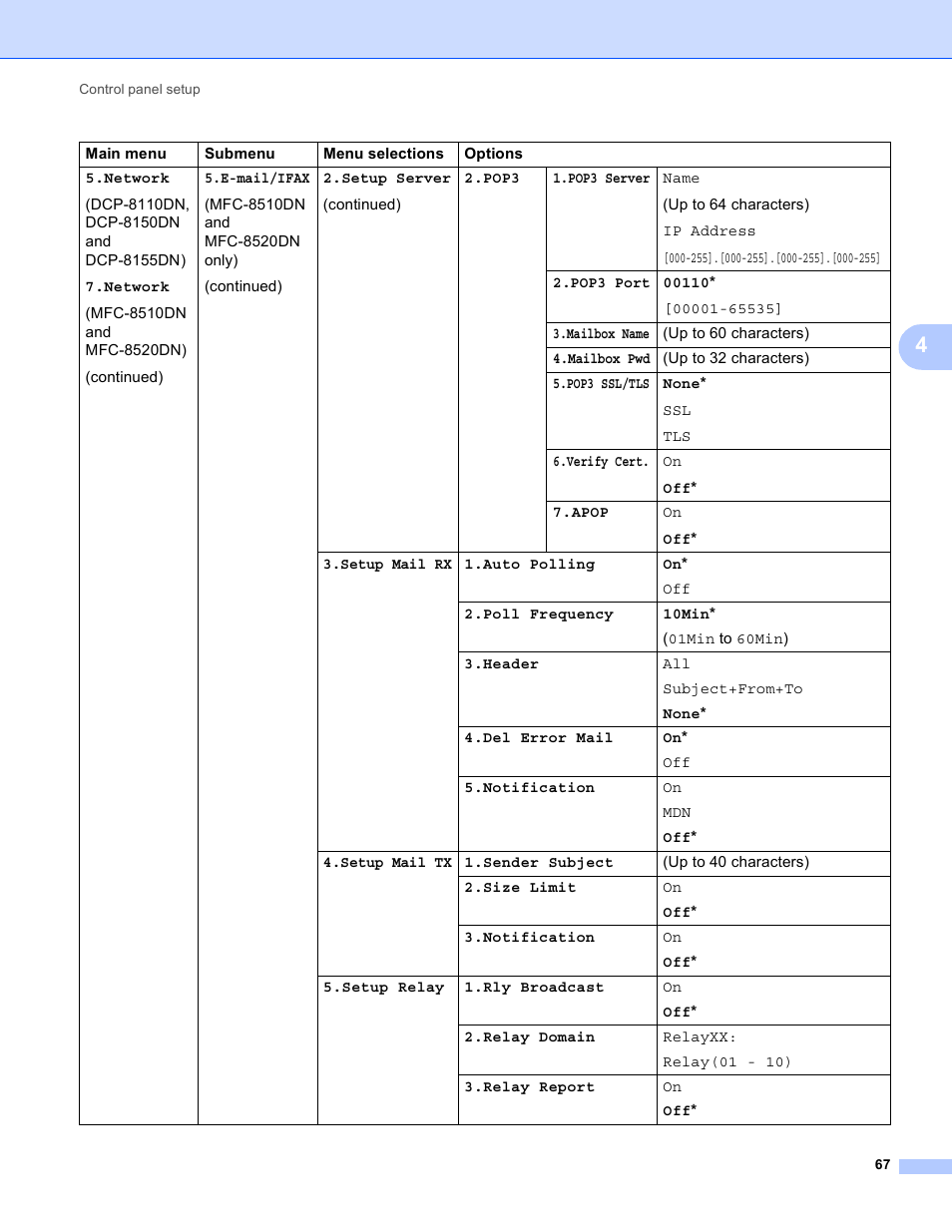 Brother MFC-8950DWT User Manual | Page 74 / 187