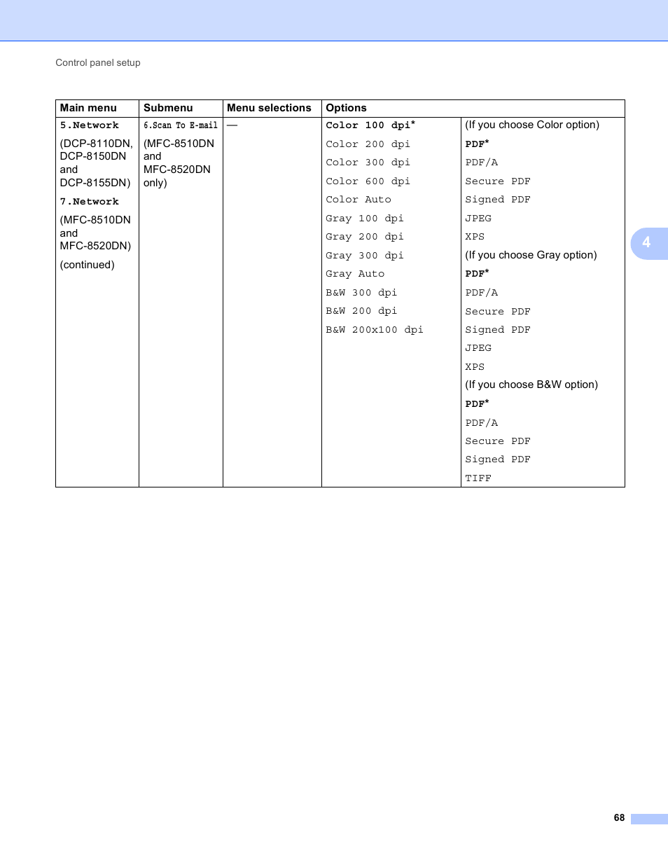Brother MFC-8950DWT User Manual | Page 75 / 187