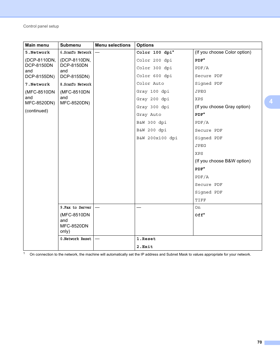 Brother MFC-8950DWT User Manual | Page 77 / 187